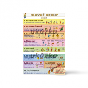 Slovné druhy
